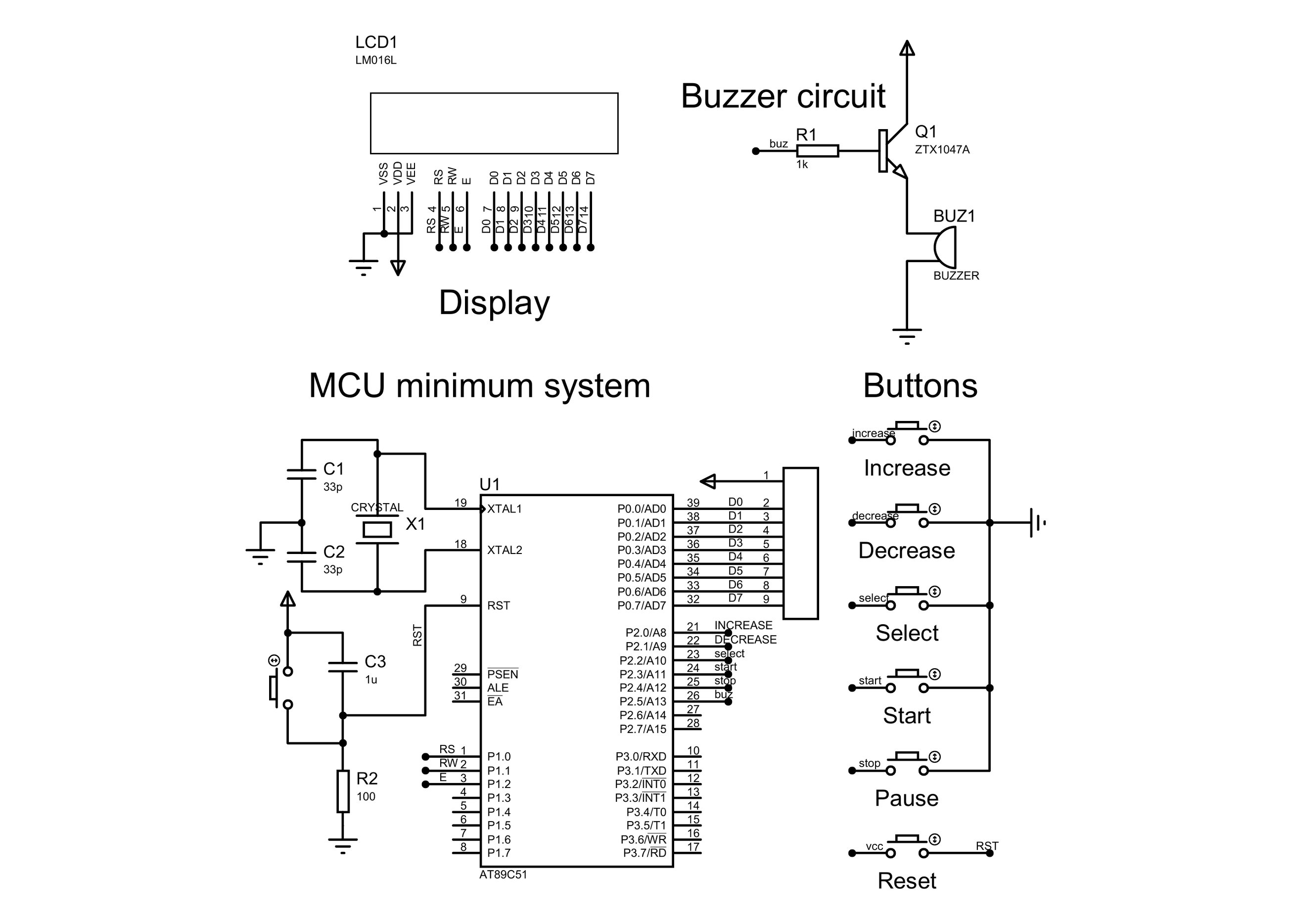 The timer schematic in four blocks: an LCD1602 display, a buzzer circuit with a transistor, the AT89C51 minimum system with its crystal and reset network, and six buttons labelled increase, decrease, select, start, pause and reset.