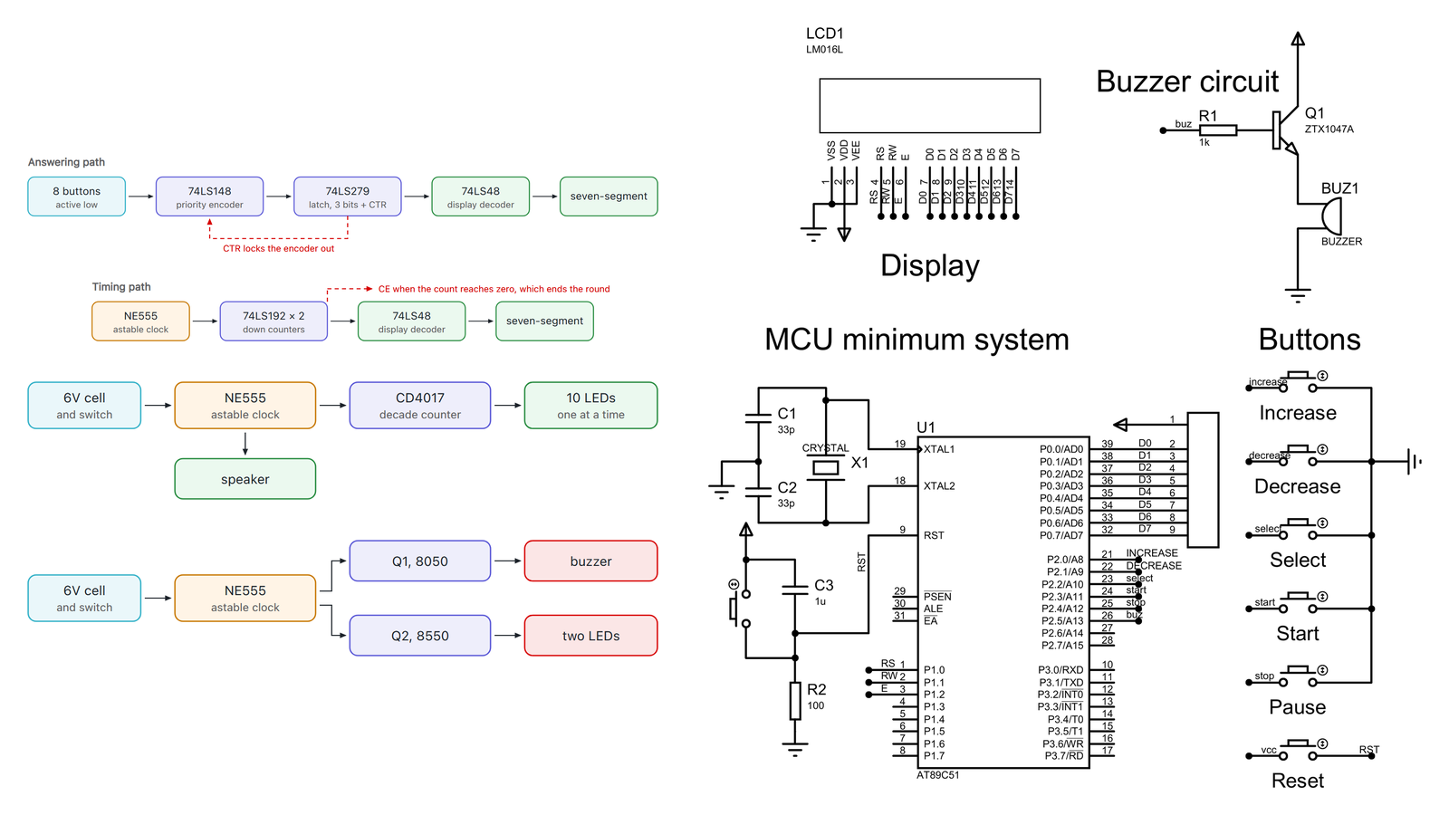 Four of the circuits: the quiz buzzer block diagram, the countdown timer schematic, the running-light music circuit and the sound-and-light alarm