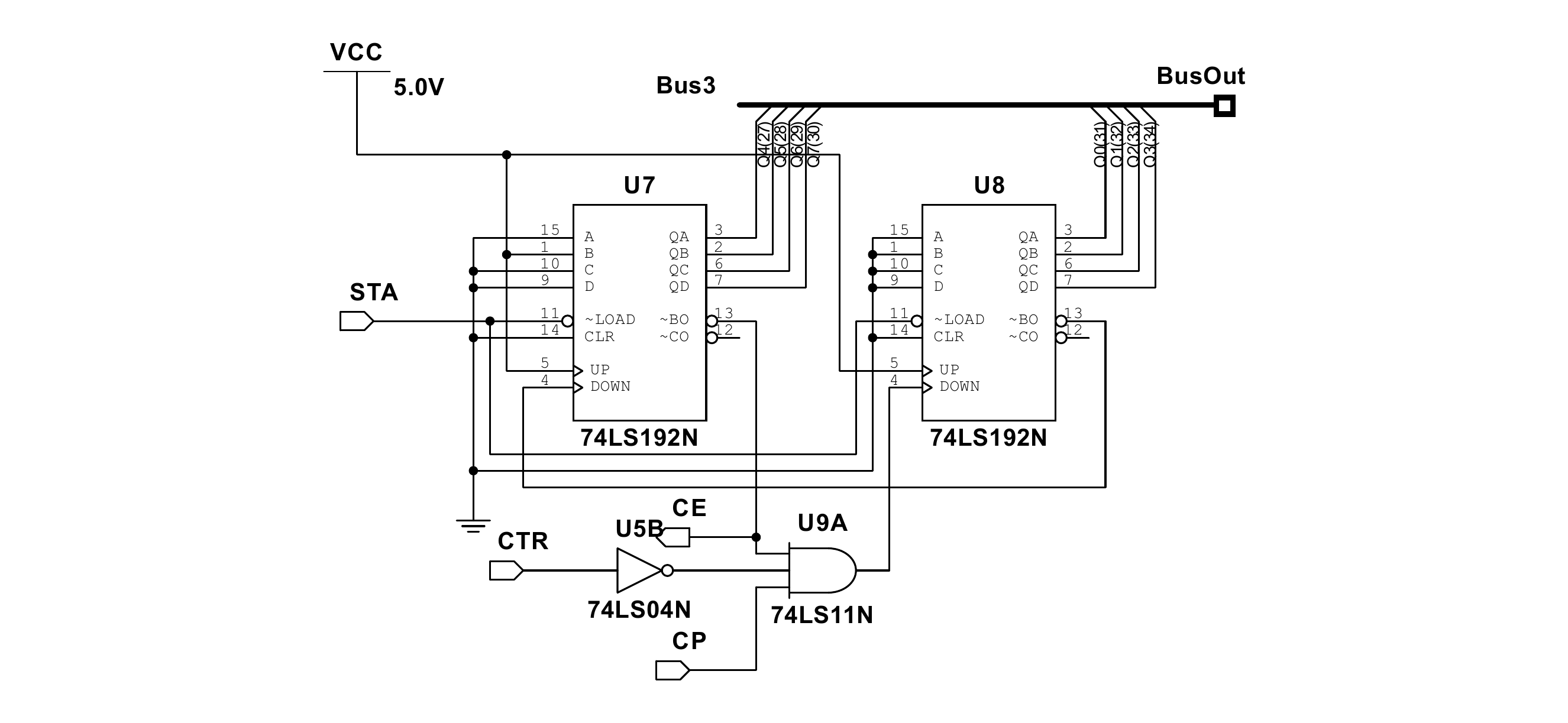 The timing module in Multisim: two 74LS192N down counters preset from STA, their outputs on a bus, with a 74LS04N and a 74LS11N combining CTR and CE to gate the clock CP.